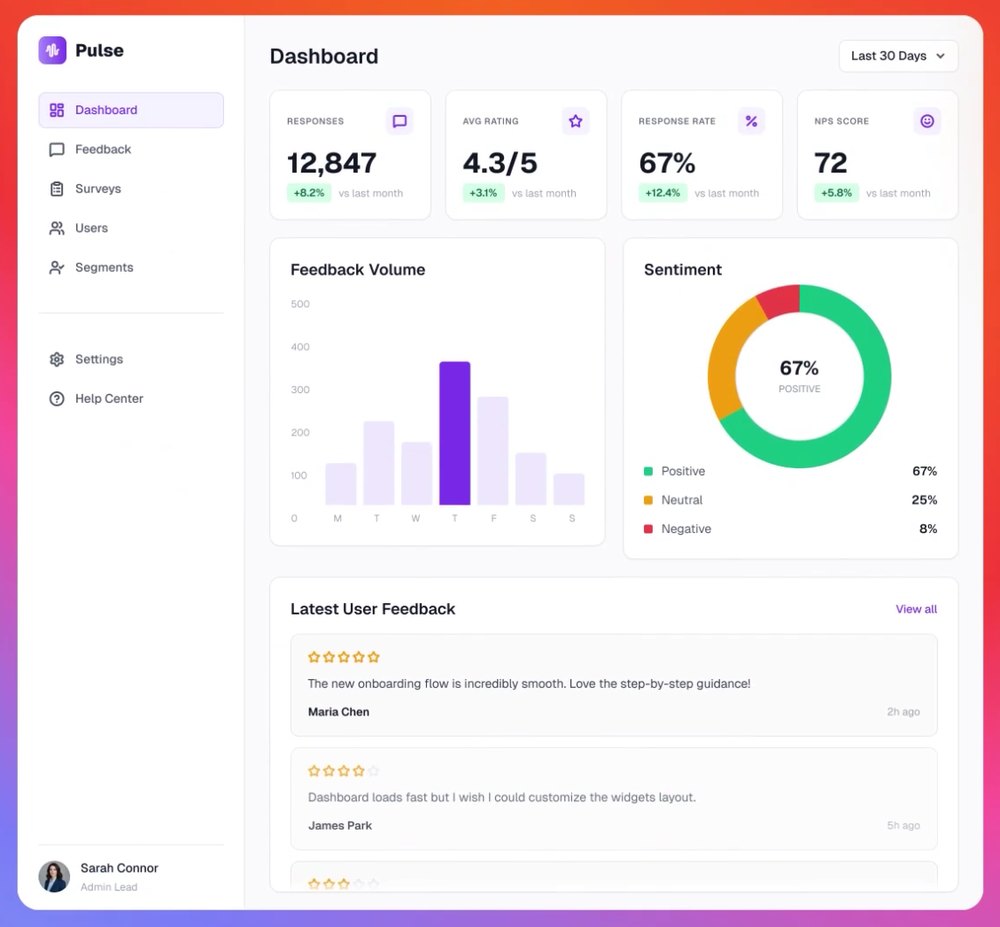 A user feedback dashboard called Pulse with response counts, average rating, feedback volume chart and sentiment donut, built by tagging Lovable in Slack